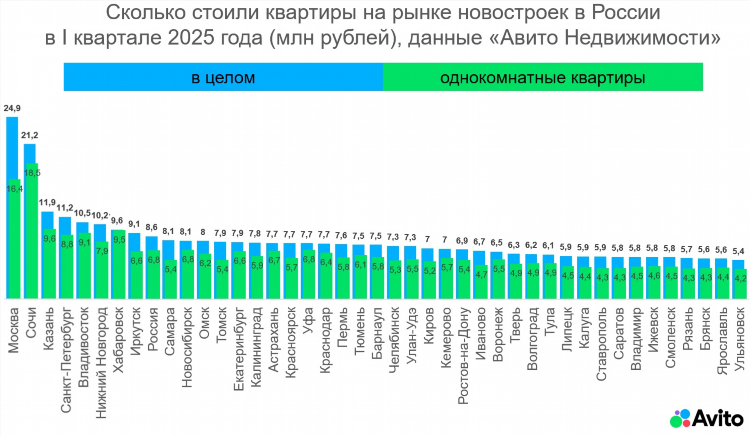 Авито калининград