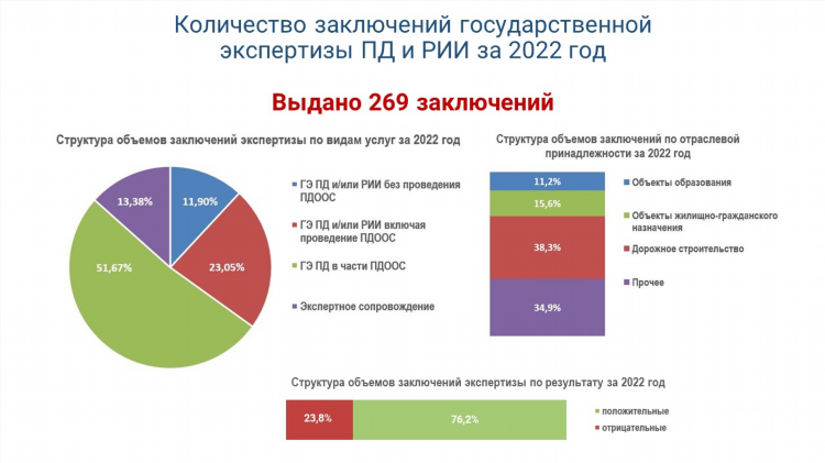Гку ко рузкс калининград