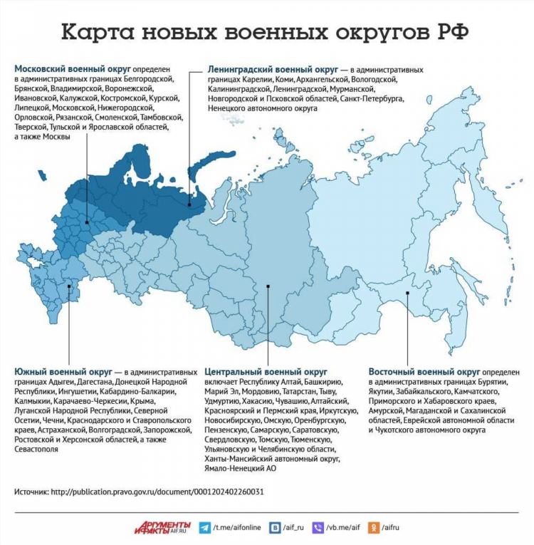 Границы россии калининград