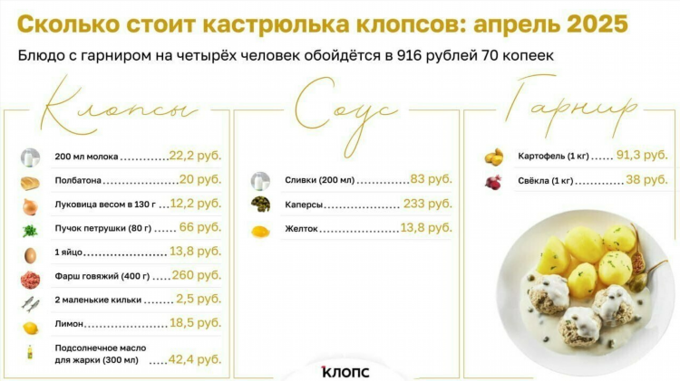 Клопс калининград последние новости лента новостей сегодня