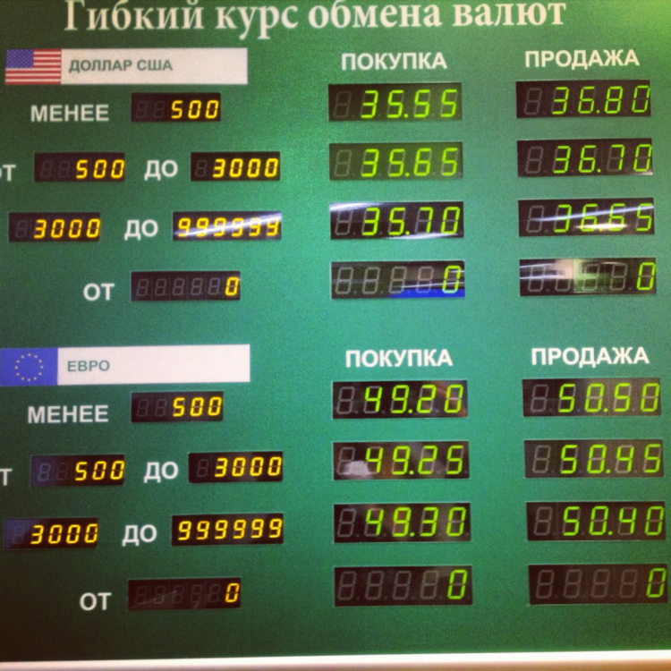 Курс злотого в калининграде энерготрансбанк