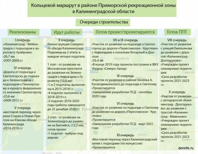 Маршрут 68 калининград