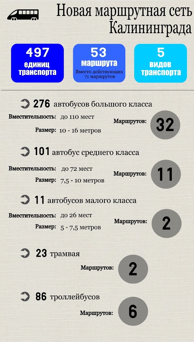 Маршрутка 75 калининград
