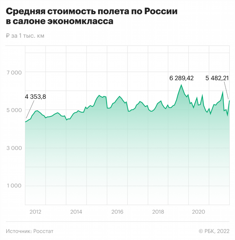 Москва калининград цена авиабилета