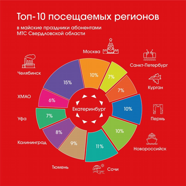 Мтс калининград