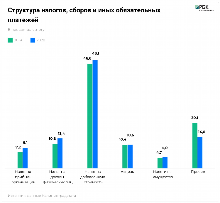 Налоговая в калининграде