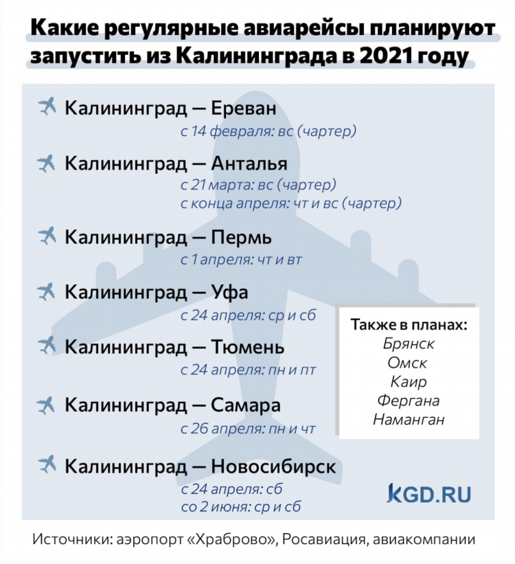 Перелет новосибирск калининград прямые рейсы