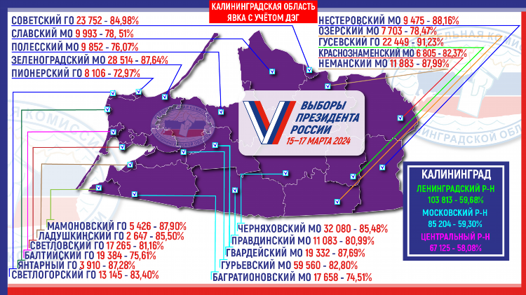 Портал работа в россии калининград