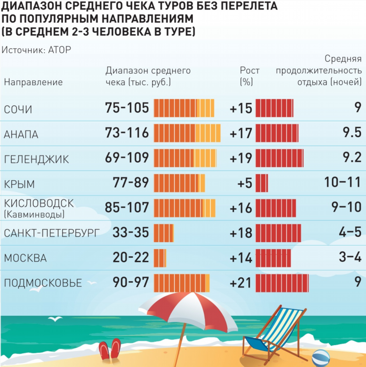 Расписание автобусов гусев калининград 680 экспресс