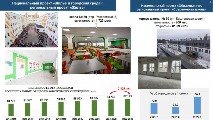 Школа будущего калининград