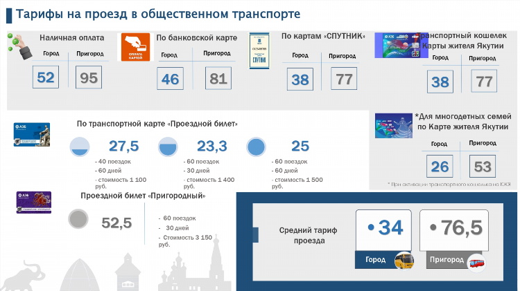 Стоимость проезда на автобусе калининград