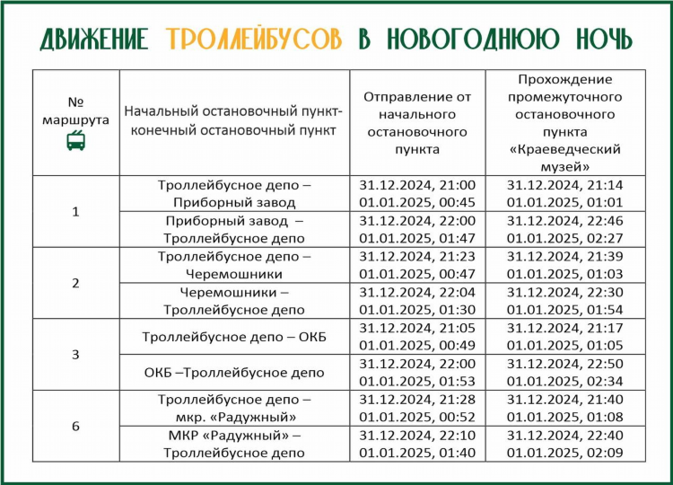 Троллейбус 1 калининград маршрут расписание