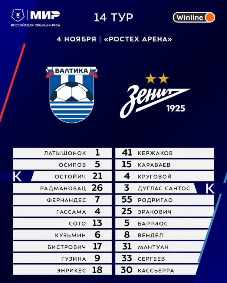 Турнирная таблица балтика калининград
