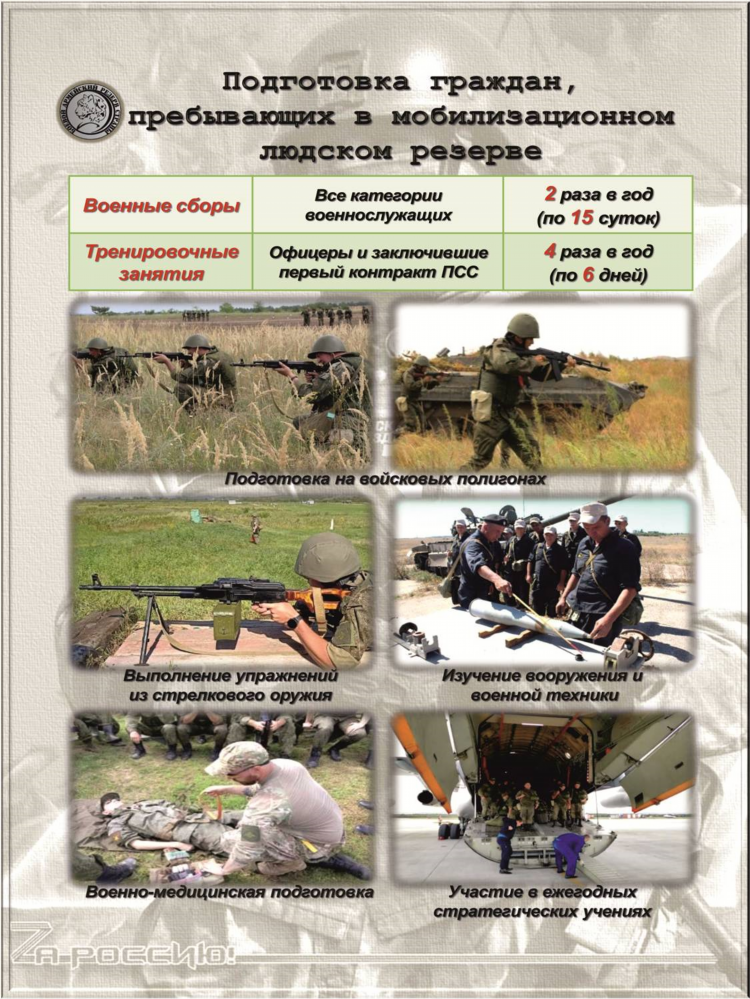 Военный комиссариат г калининград калининградской области